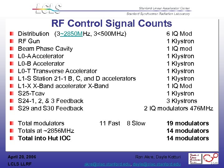 RF Control Signal Counts Distribution (3~2850 MHz, 3<500 MHz) RF Gun Beam Phase Cavity
