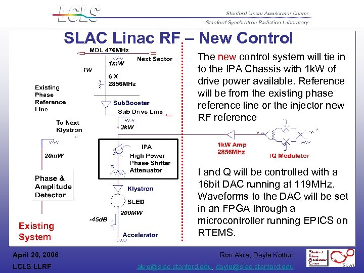 SLAC Linac RF – New Control The new control system will tie in to