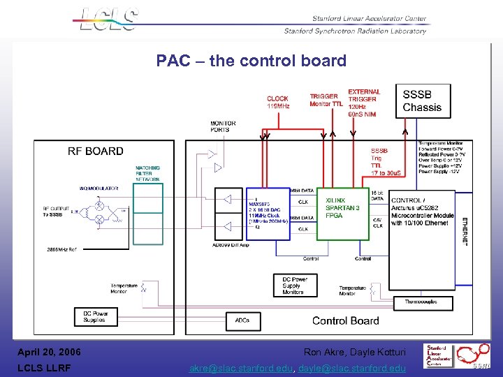 PAC – the control board April 20, 2006 LCLS LLRF Ron Akre, Dayle Kotturi
