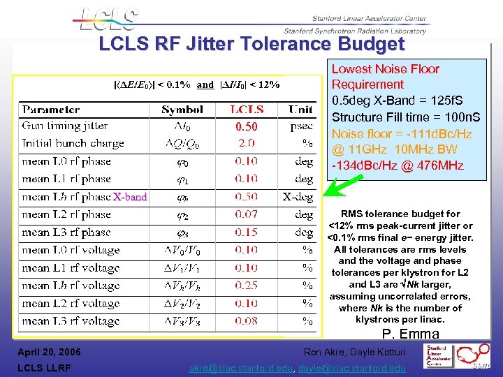 LCLS RF Jitter Tolerance Budget Lowest Noise Floor Requirement 0. 5 deg X-Band =