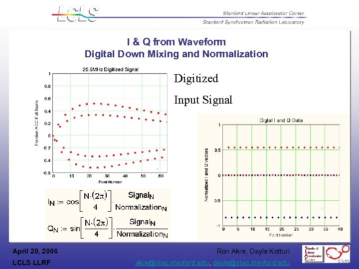 I & Q from Waveform Digital Down Mixing and Normalization Digitized Input Signal April