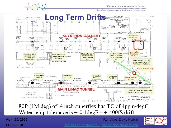 Long Term Drifts 80 ft (1 M deg) of ½ inch superflex has TC
