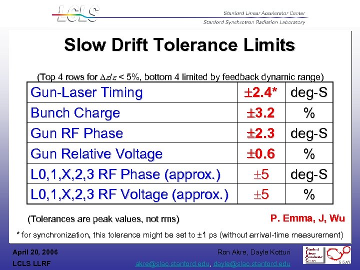 Slow Drift Tolerance Limits (Top 4 rows for De/e < 5%, bottom 4 limited