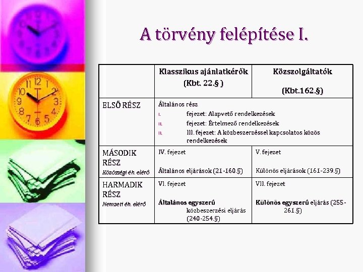 A törvény felépítése I. Klasszikus ajánlatkérők (Kbt. 22. § ) Közszolgáltatók (Kbt. 162. §)