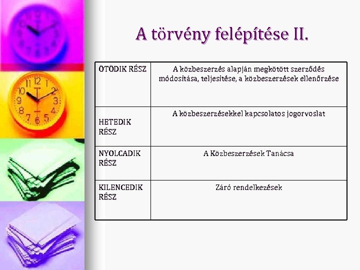 A törvény felépítése II. ÖTÖDIK RÉSZ HETEDIK RÉSZ A közbeszerzés alapján megkötött szerződés módosítása,
