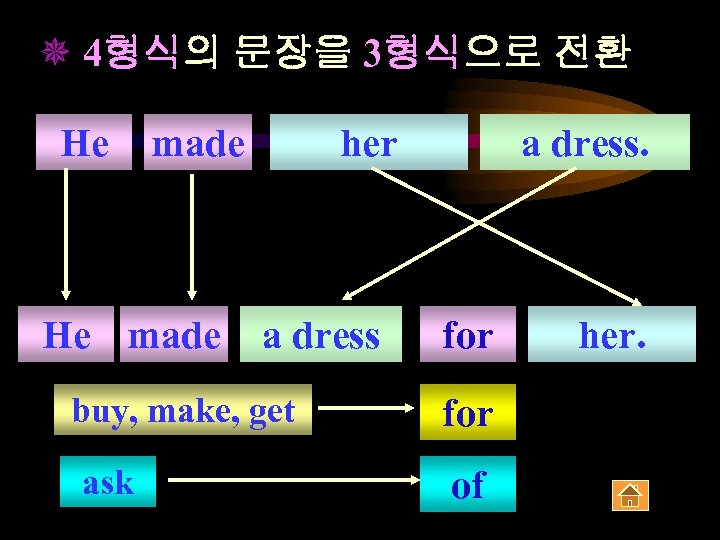 ¯ 4형식의 문장을 3형식으로 전환 He made her a dress buy, make, get ask