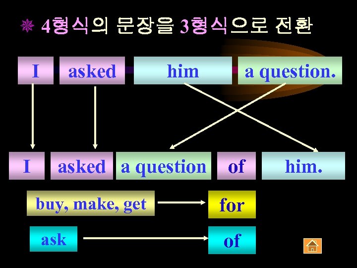 ¯ 4형식의 문장을 3형식으로 전환 I I asked him asked a question buy, make,