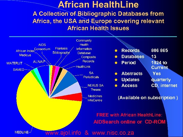 African Health. Line A Collection of Bibliographic Databases from Africa, the USA and Europe