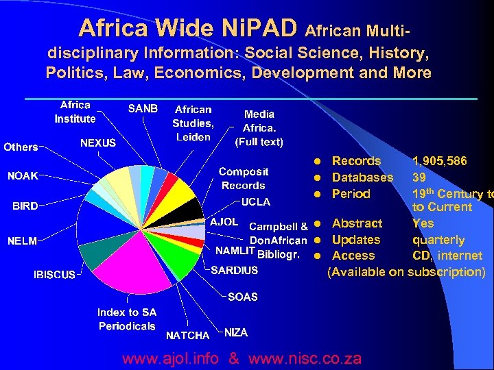 Africa Wide Ni. PAD African Multidisciplinary Information: Social Science, History, Politics, Law, Economics, Development