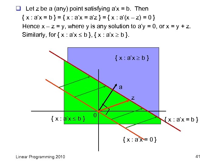 q Let z be a (any) point satisfying a’x = b. Then { x
