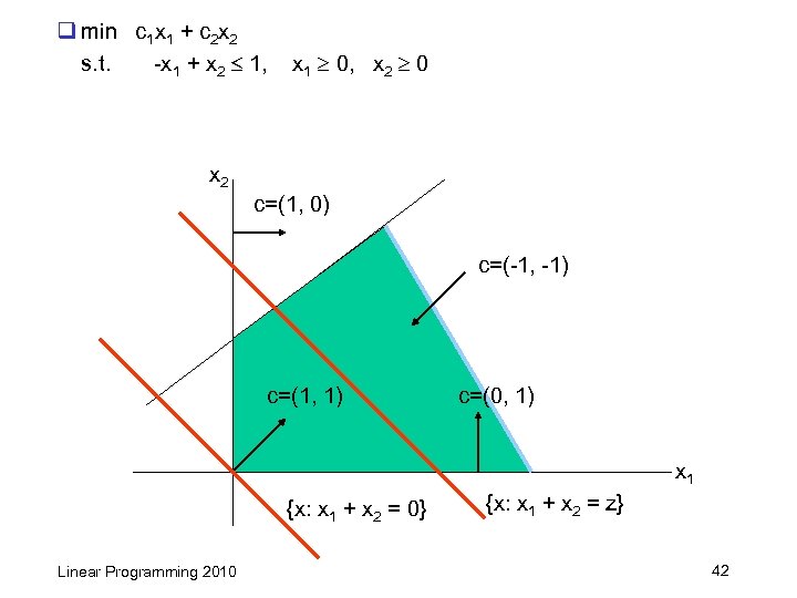 q min c 1 x 1 + c 2 x 2 s. t. -x