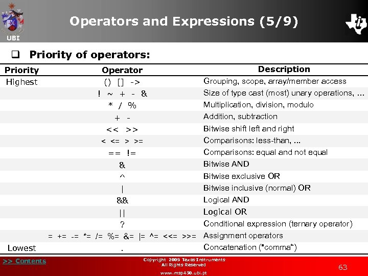 Operators and Expressions (5/9) UBI q Priority of operators: Priority Highest Lowest >> Contents