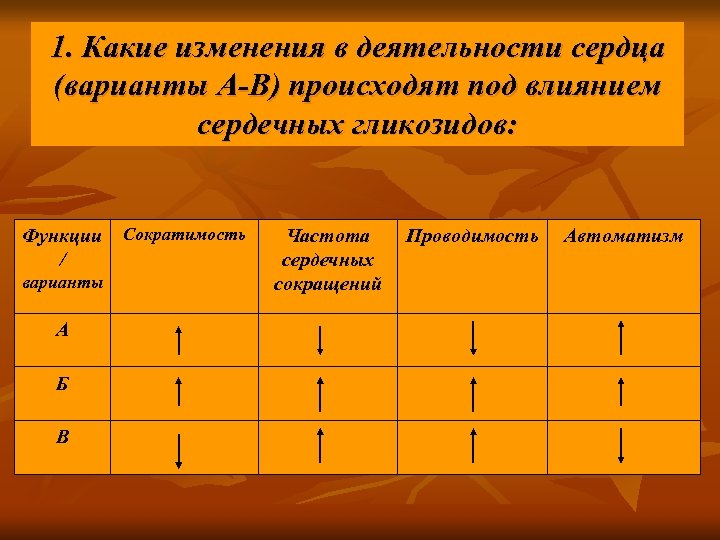 1. Какие изменения в деятельности сердца (варианты А В) происходят под влиянием сердечных гликозидов: