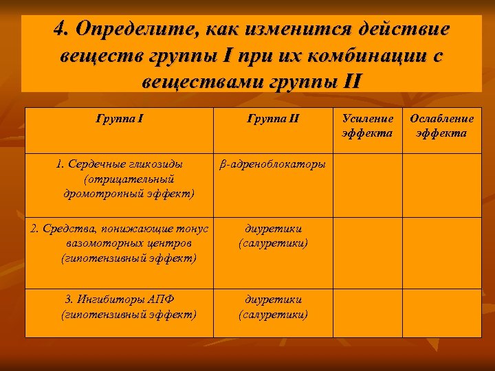 4. Определите, как изменится действие веществ группы I при их комбинации с веществами группы