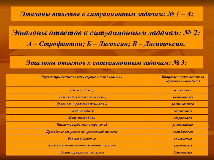 Эталоны ответов к ситуационным задачам: № 1 – А; Эталоны ответов к ситуационным задачам: