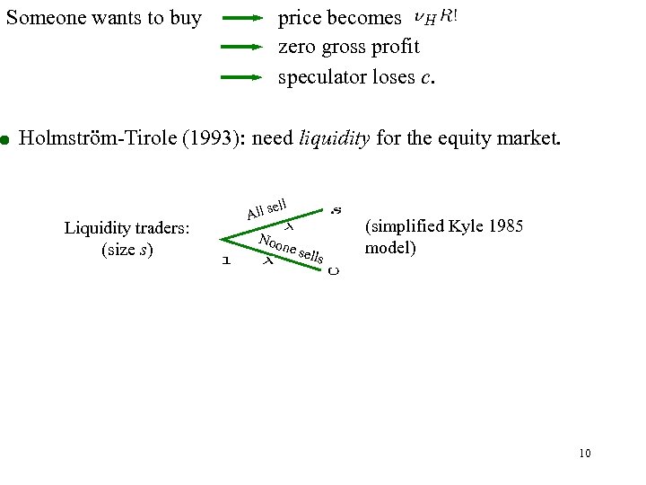 Someone wants to buy price becomes zero gross profit speculator loses c. Holmström-Tirole (1993):