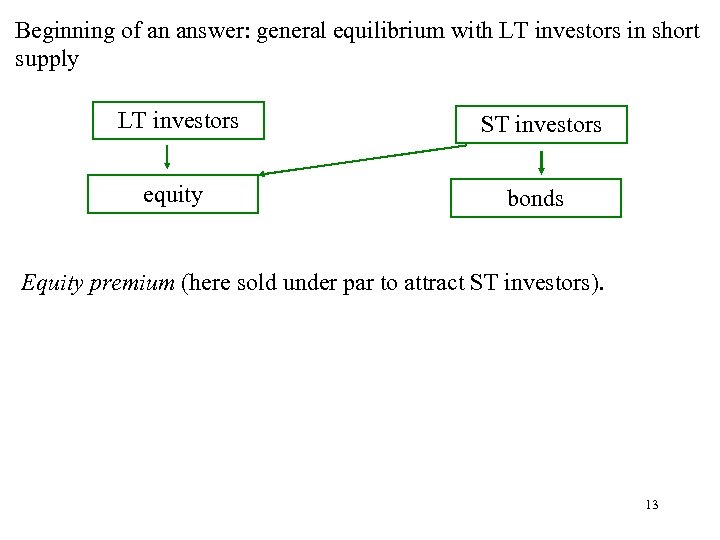 Beginning of an answer: general equilibrium with LT investors in short supply LT investors