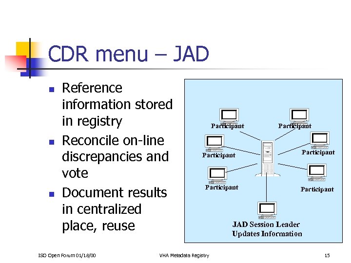 CDR menu – JAD n n n Reference information stored in registry Reconcile on-line