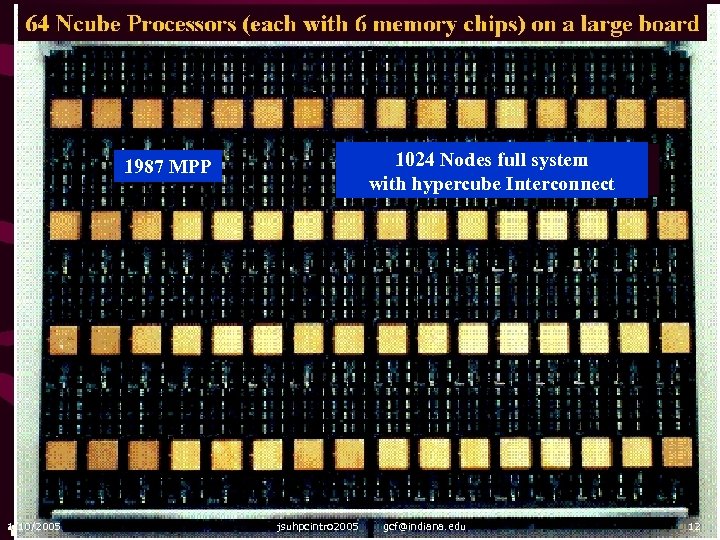 1024 Nodes full system with hypercube Interconnect 1987 MPP 1/10/2005 jsuhpcintro 2005 gcf@indiana. edu