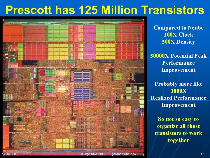 Prescott has 125 Million Transistors Compared to Ncube 100 X Clock 500 X Density