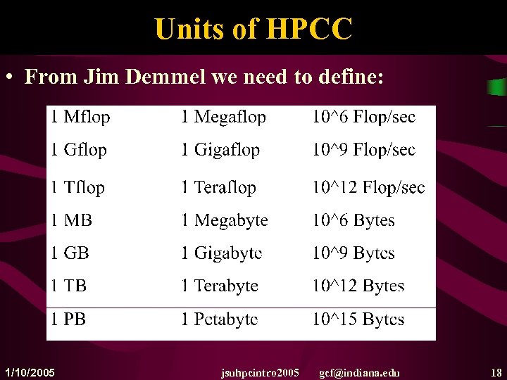 Units of HPCC • From Jim Demmel we need to define: 1/10/2005 jsuhpcintro 2005