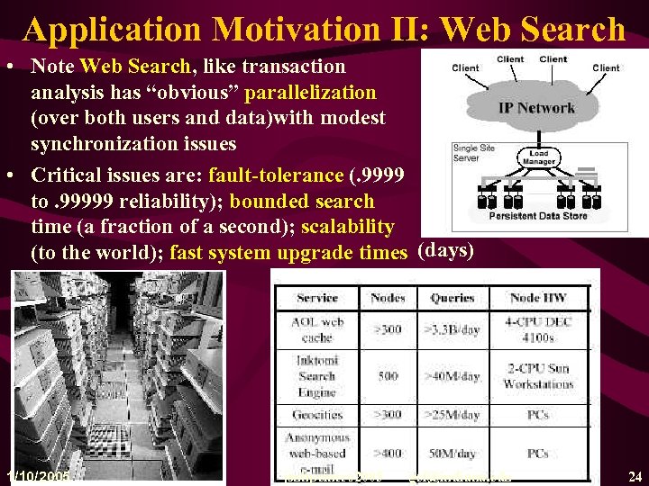 Application Motivation II: Web Search • Note Web Search, like transaction analysis has “obvious”