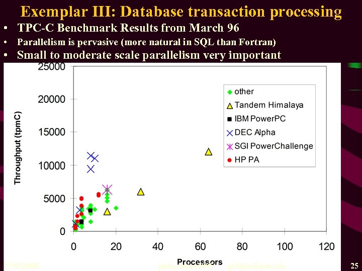 Exemplar III: Database transaction processing • TPC-C Benchmark Results from March 96 • Parallelism