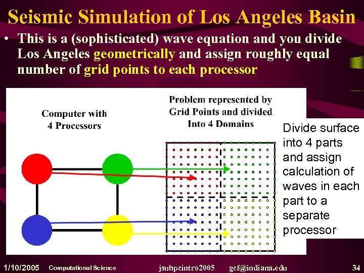 Seismic Simulation of Los Angeles Basin • This is a (sophisticated) wave equation and