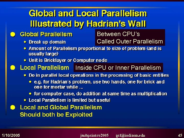 Between CPU’s Called Outer Parallelism Inside CPU or Inner Parallelism 1/10/2005 jsuhpcintro 2005 gcf@indiana.