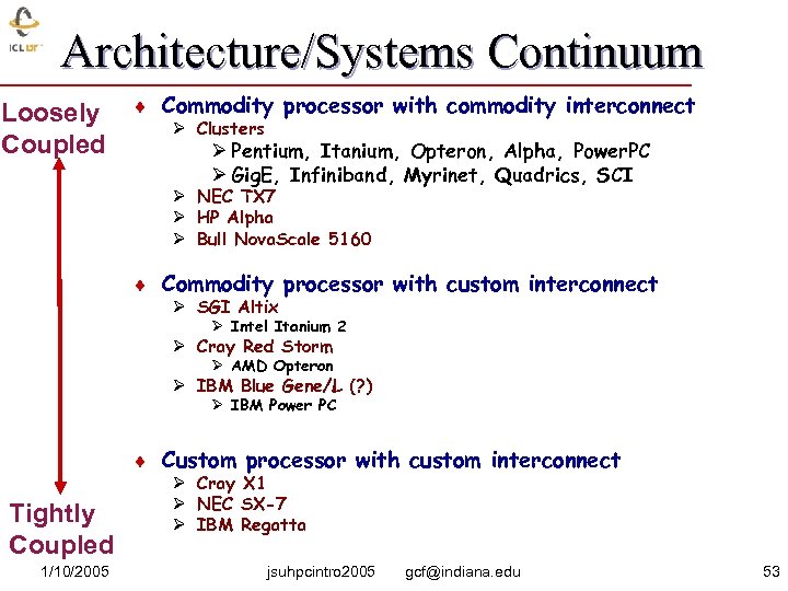 Architecture/Systems Continuum Loosely Coupled ¨ Commodity processor with commodity interconnect Ø Clusters Ø Pentium,