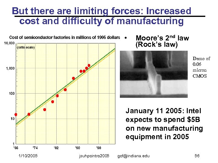 But there are limiting forces: Increased cost and difficulty of manufacturing • Moore’s 2