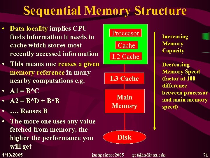 Sequential Memory Structure • Data locality implies CPU finds information it needs in cache