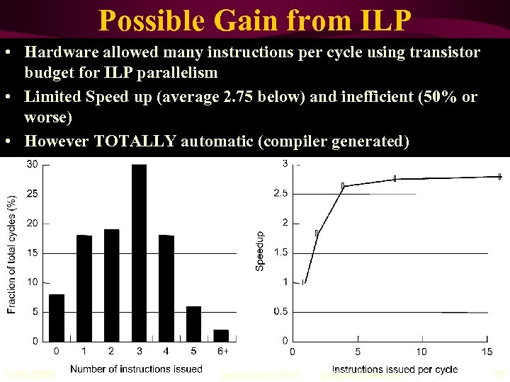 Possible Gain from ILP • Hardware allowed many instructions per cycle using transistor budget