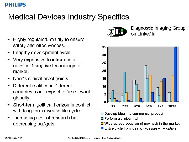 Medical Devices Industry Specifics Diagnostic Imaging Group on Linked. In • Highly regulated, mainly