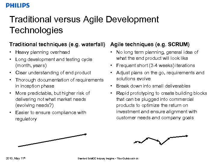 Traditional versus Agile Development Technologies Traditional techniques (e. g. waterfall) Agile techniques (e. g.
