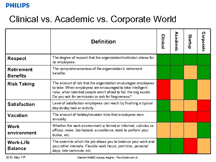 Clinical vs. Academic vs. Corporate World The comprehensiveness of the organization’s retirement benefits. Risk