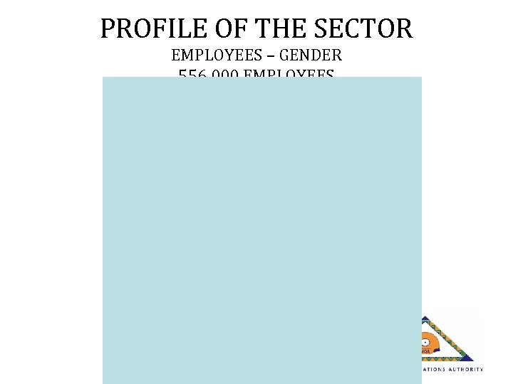 PROFILE OF THE SECTOR EMPLOYEES – GENDER 556 000 EMPLOYEES 