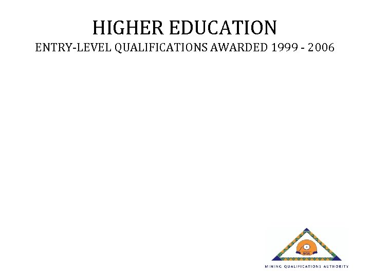 HIGHER EDUCATION ENTRY-LEVEL QUALIFICATIONS AWARDED 1999 - 2006 