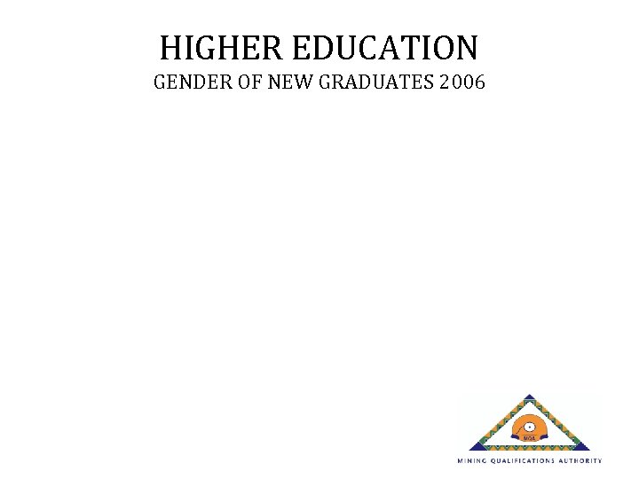 HIGHER EDUCATION GENDER OF NEW GRADUATES 2006 