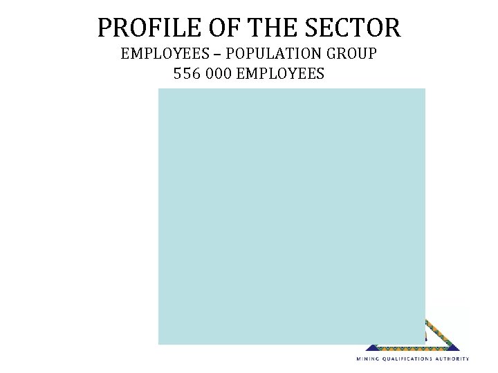 PROFILE OF THE SECTOR EMPLOYEES – POPULATION GROUP 556 000 EMPLOYEES 