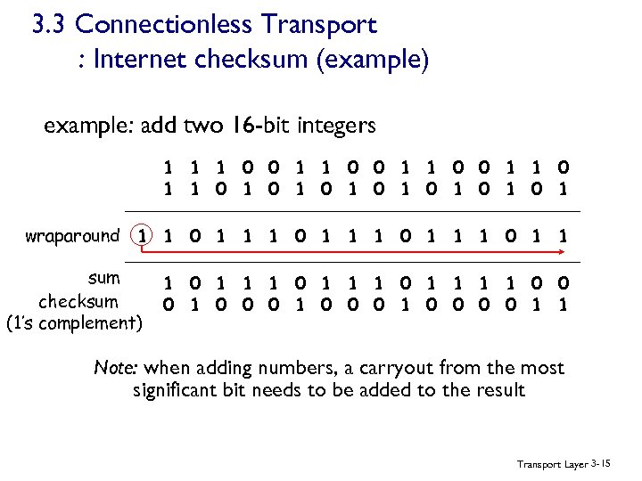 3. 3 Connectionless Transport : Internet checksum (example) example: add two 16 -bit integers