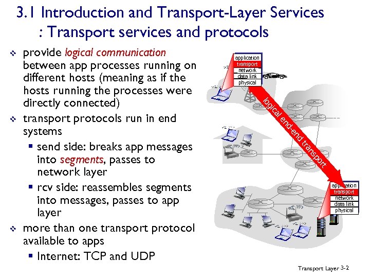 Transport layer. Транспортный (transport layer) компьютерных сетей. Transport в программировании. Transport t91 схема. Transport and communication service.