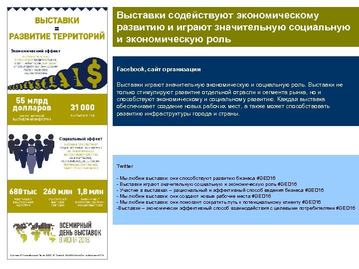 Выставки содействуют экономическому развитию и играют значительную социальную и экономическую роль Facebook, сайт организации