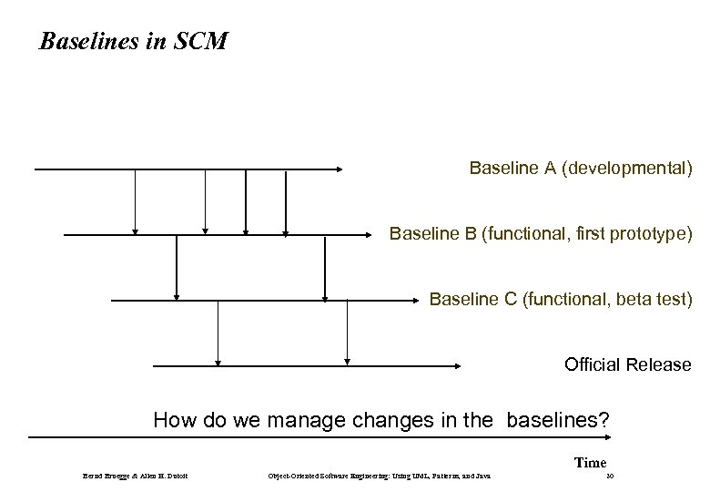 Baselines in SCM Baseline A (developmental) Baseline B (functional, first prototype) Baseline C (functional,