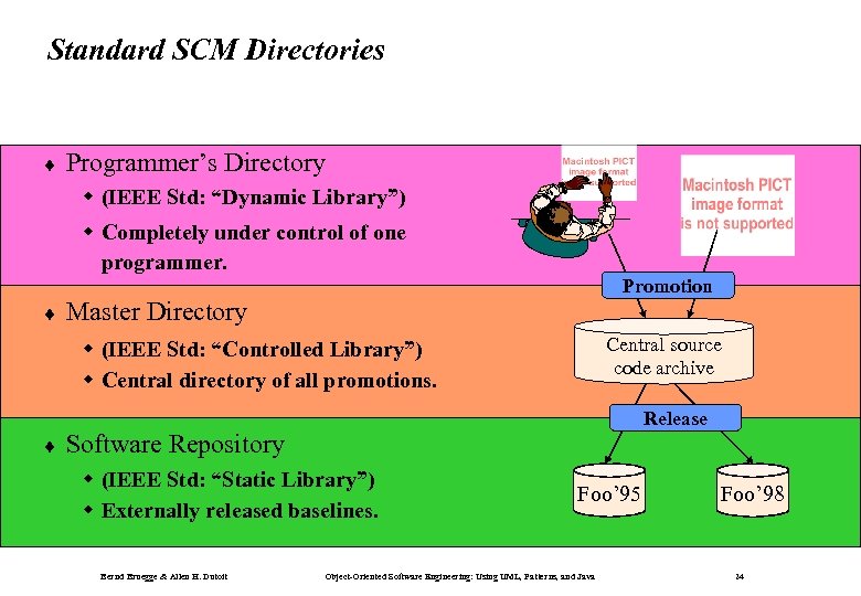 Standard SCM Directories ¨ Programmer’s Directory w (IEEE Std: “Dynamic Library”) w Completely under