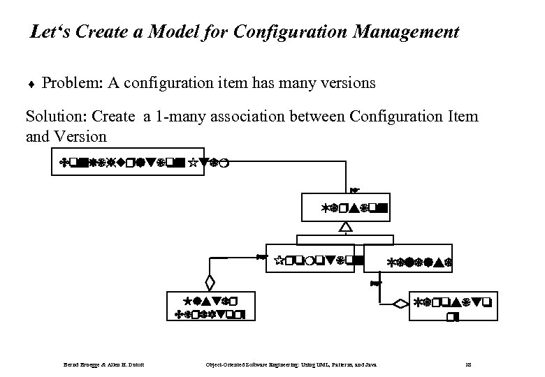 Let‘s Create a Model for Configuration Management ¨ Problem: A configuration item has many