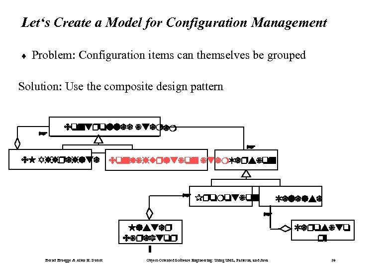 Let‘s Create a Model for Configuration Management ¨ Problem: Configuration items can themselves be