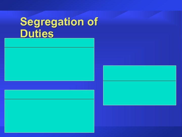 Segregation of Duties 