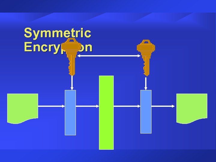 Symmetric Encryption 