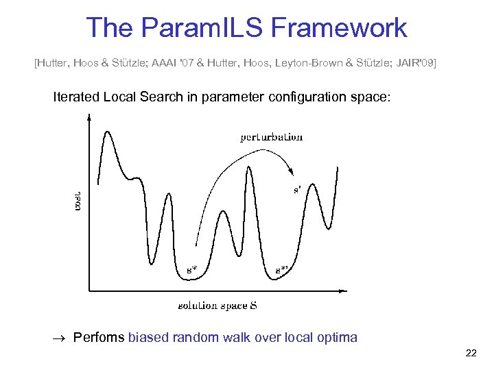 The Param. ILS Framework [Hutter, Hoos & Stützle; AAAI '07 & Hutter, Hoos, Leyton-Brown